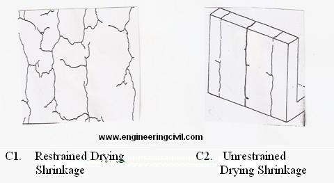 restrained drying shrinkage