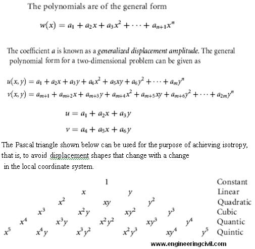 Finite Element Method