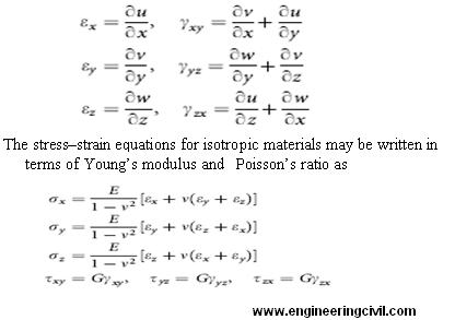 stress-strain-equations