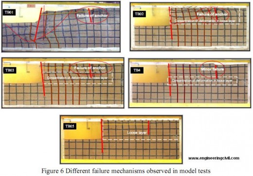 Different failure mechanisms observed in model tests