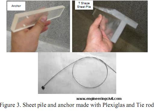 Sheet pile and anchor made with Plexiglas and Tie rod