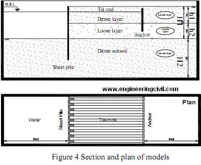 section and plan of models