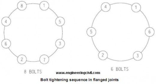 Flange Bolt Torque Sequence Chart