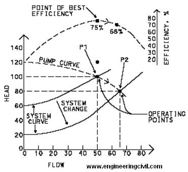 head vs flow