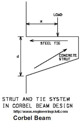 corbel beam