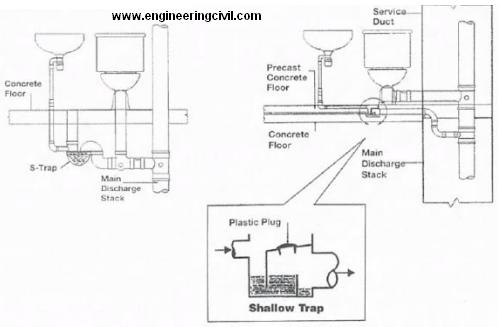 Usage Of Lightweight Concrete In The Construction Of Pre