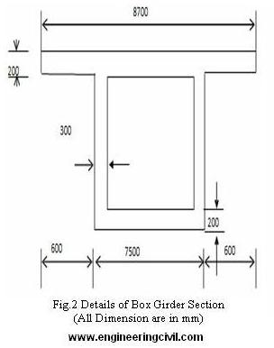 Fig.2 Details of Box Girder Section