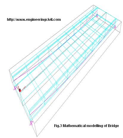 Fig.3 Mathematical modelling of Bridge