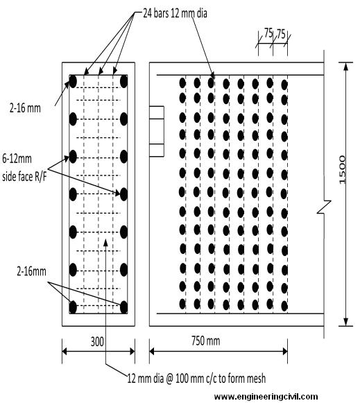 Fig.5 Details of End Zone Reinforcement