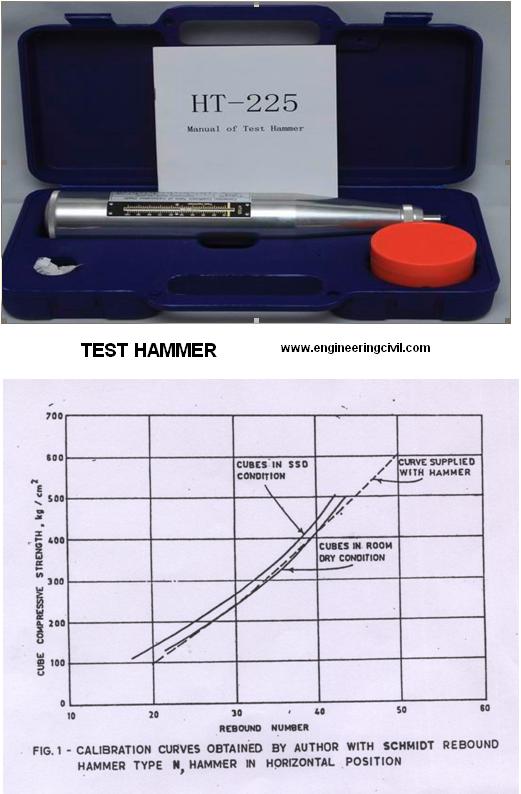 Schmidt Hammer Test Conversion Chart