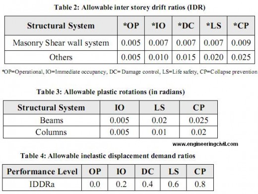 table-2-3-4