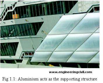 Aluminium acts as the supporting structure 