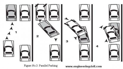 Parallel Parking