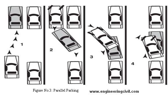 dimensions of parallel parking space for drivers test nj