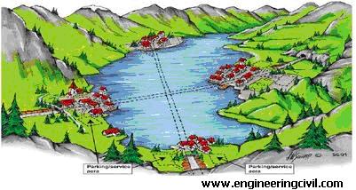 SFT crossing of lakes
