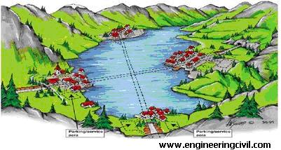 SFT crossing of lakes