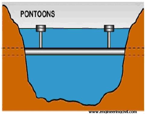 SFT with pontoons