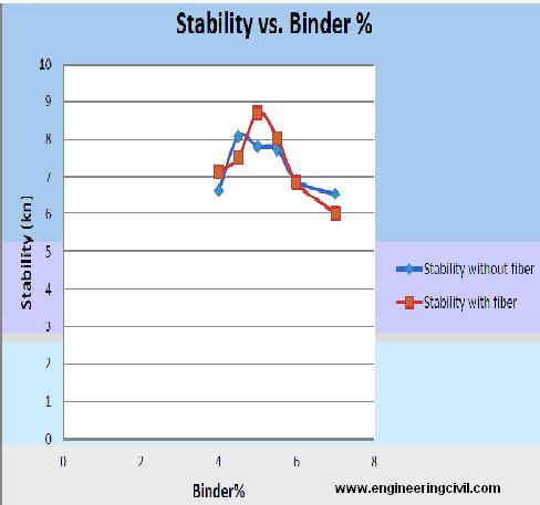 Stability vs Binder curve analysis