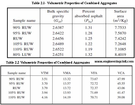 Aggregate Density Chart