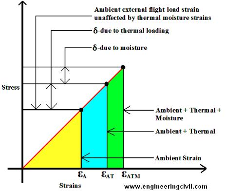 stress-vs-strain-figure