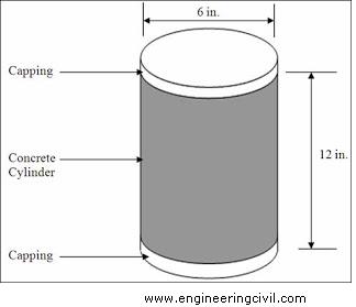 Figure 3. 2 capping demonstration