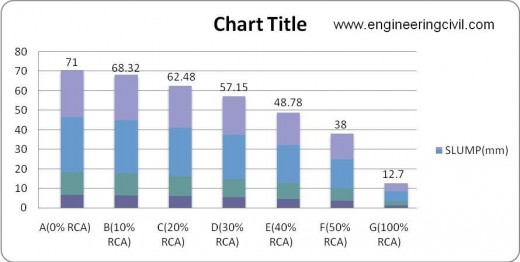 Figure 5-8 slump comparison