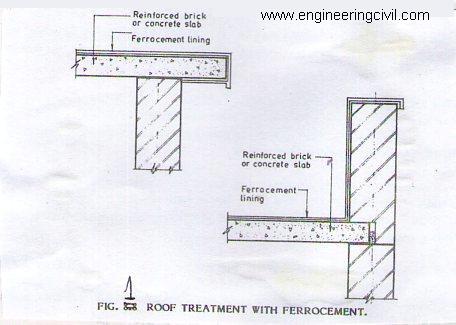 ferrocement