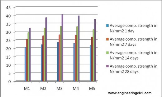 Compressive Strength 