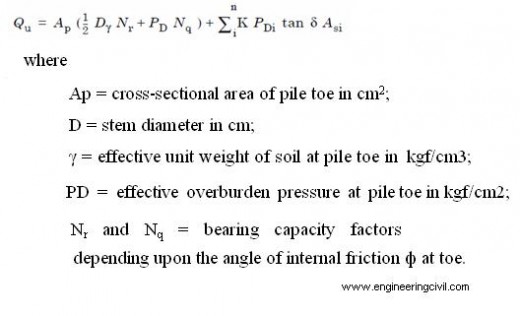 ultimate bearing capacity of piles in granular soils