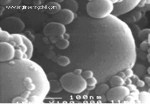 Fig.1 Micro silica is 100 x finer than cement and the particles are spherical