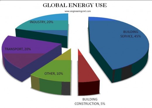 global-energy-use