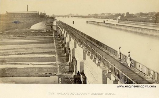 Solani aqueduct, Roorkee