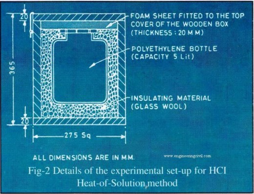 details of experimental setup for HCI