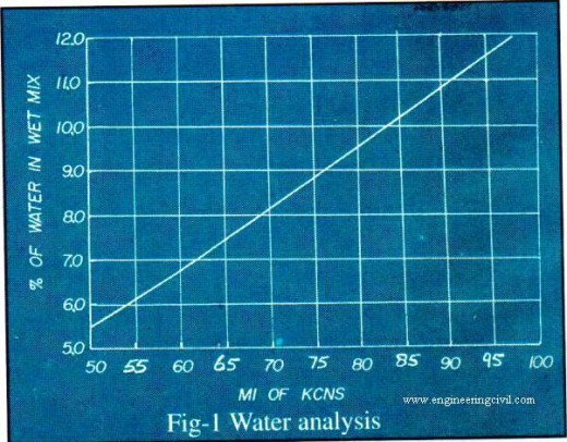 water analysis