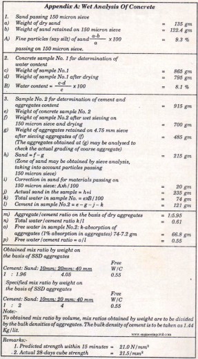 wet analysis of concrete