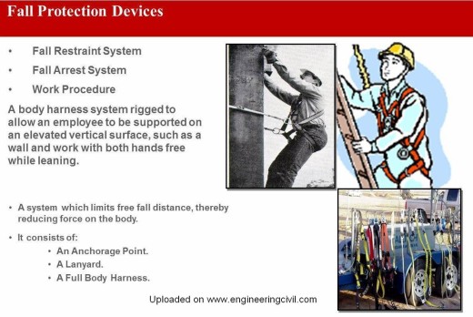 fig-4 Fall Restraint System