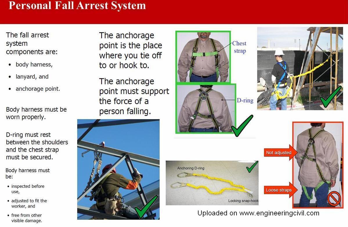 Components for Working at Height and the Fall Protection - Civil  Engineering Portal