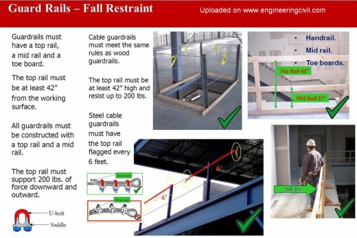 fig5 Fall Restraint System