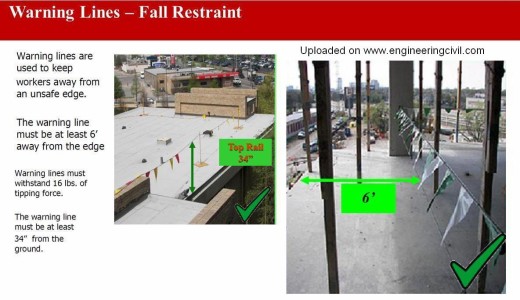 fig6- warning lines on construction site