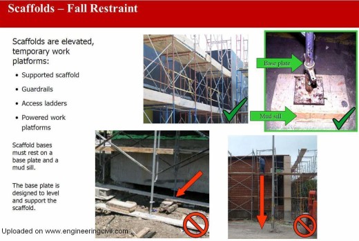 fig7-scaffolding