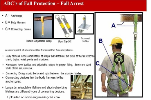 fig9 - body harness and safety equipment
