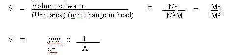 aquifer formulae