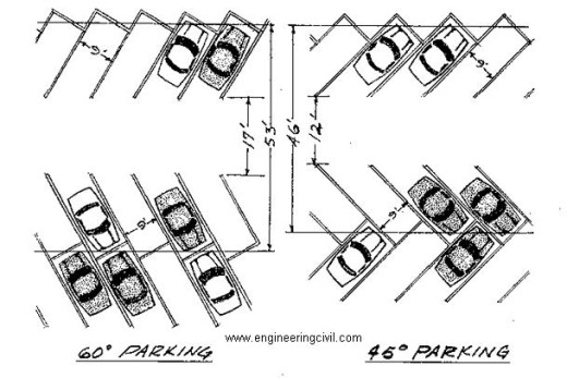 60 degree and 45 degree parking