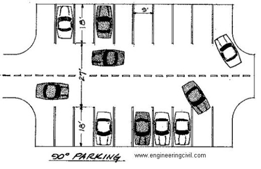 90 degree parking