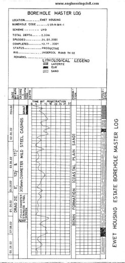 bore hole master log 2