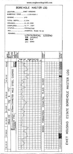 bore hole master log