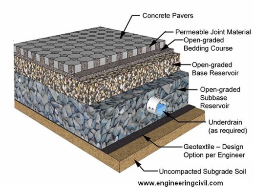 Topmix Permeable concrete