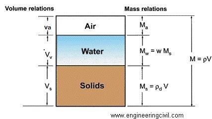 phase diagram of concrete