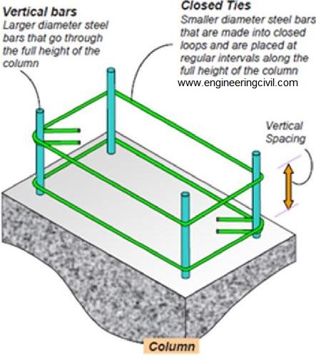 IIT INDORE CUONSTRUCTION OVERVIEW | PDF