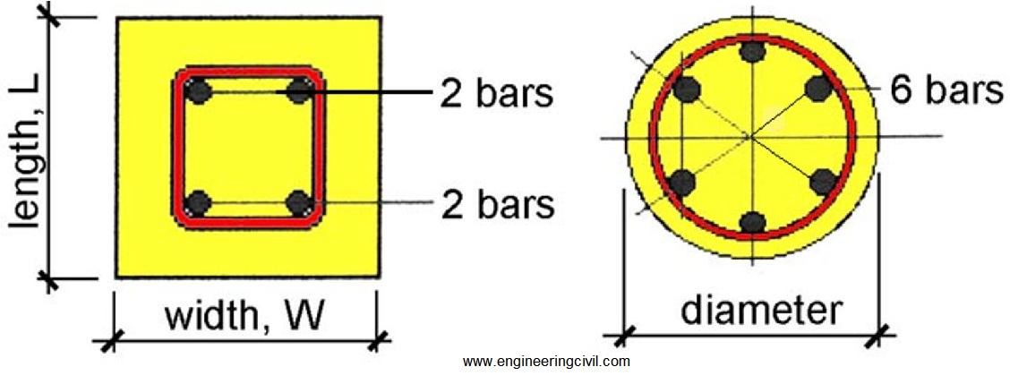 Types of ties in rcc column reinforcement | diamond ring at building  construction site - YouTube